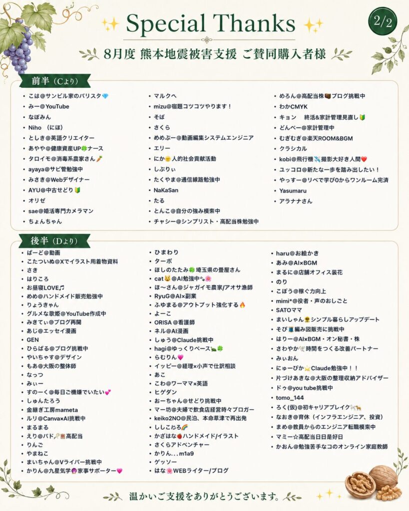 寄付活動の実績