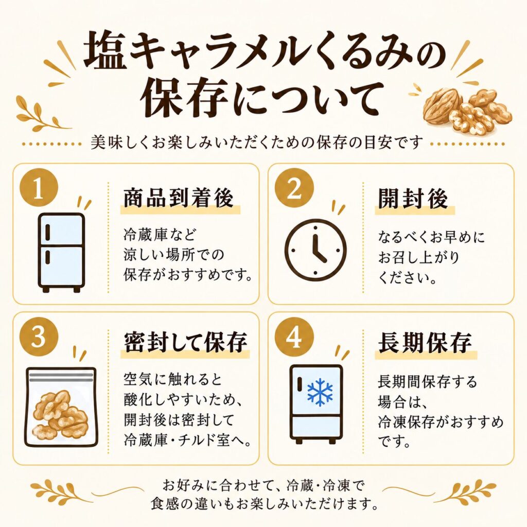 塩キャラメルくるみの保存方法